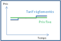 offres à prix fixes