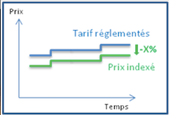 offres à prix fixes