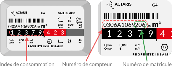 index compteur gaz