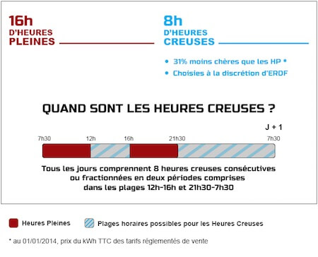 Se Faire Rappeler Gratuitement Par Edf - Tout Faire