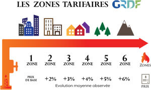 zone tarifaire grdf engie