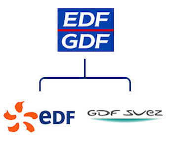 La séparation d'EDF et GDF