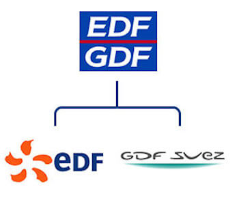 La séparation d'EDF et GDF