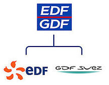 separation edf gdf