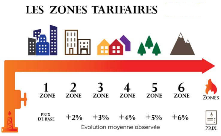 zones tarifaires