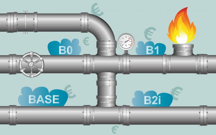 Les tarifs réglementés du gaz : base, b0, b1, b2i